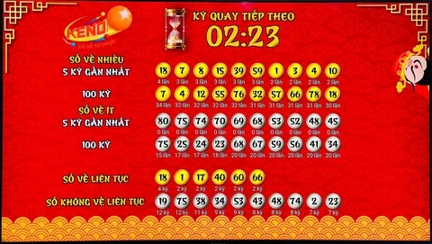 Khám Phá 55win: Địa Chỉ Tin Cậy Cho Những Người Yêu Thích Xổ Số